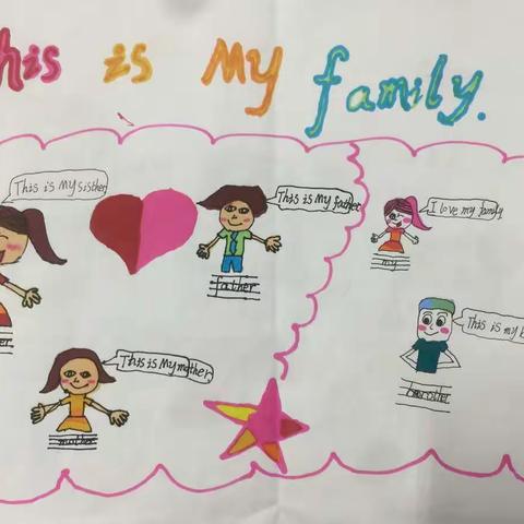 3.5班My family手抄报