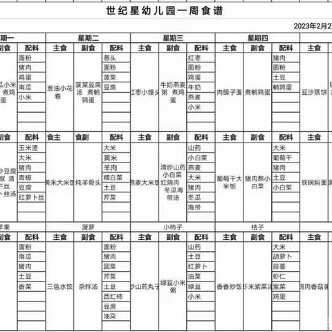 鄂托克前旗世纪星幼儿园今日食谱