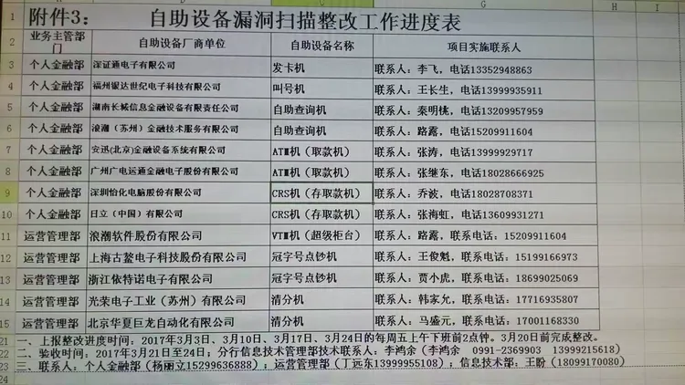 分行营业部召开漏洞扫描整改工作协调会(副本)