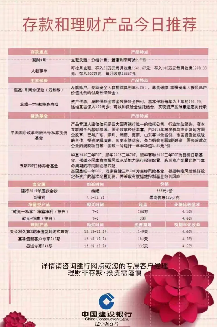 一周财经回顾~西中心