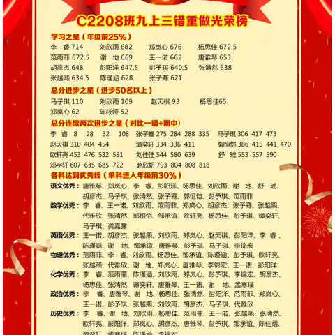 奋斗铸梦：于荆棘中开辟繁花盛景——C2208第15周班级汇总