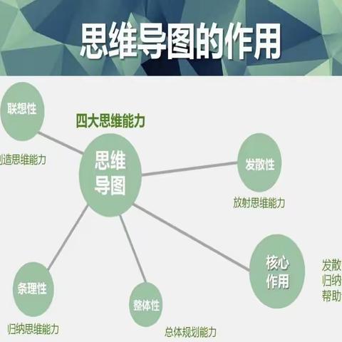 学习 参观 反思