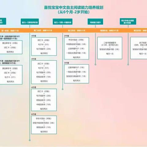 宝宝自主阅读能力培养课程（下）