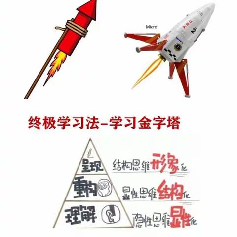 打造你的高分系统-终极学习法