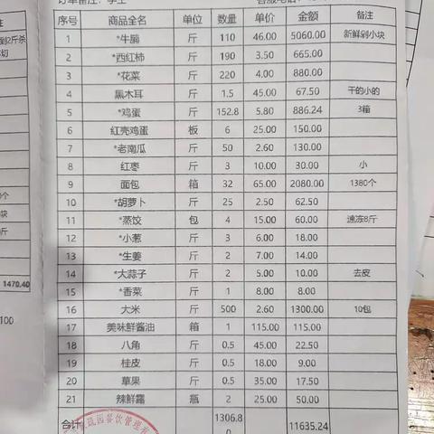 柳市第九小学3.27日常工作