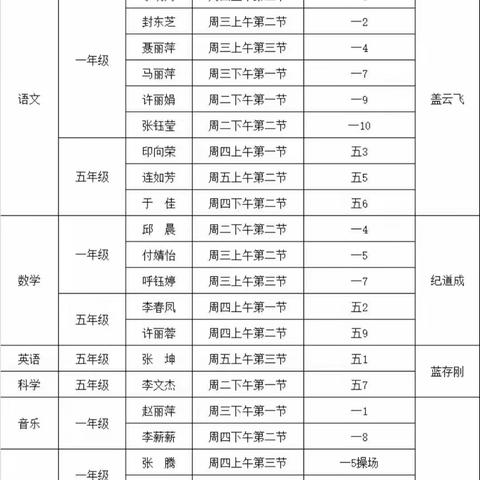 小荷初露绽芳华 新师课堂展风采——记广饶县第一实验小学一年级级部新师展示课