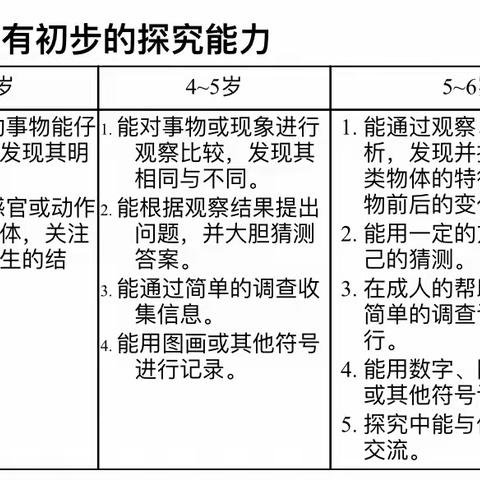 《3-6岁儿童学习与发展指南》——科学领域（二）