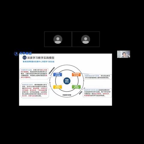 高中英语教研组信息技术应用能力提升工程2.0学习简报