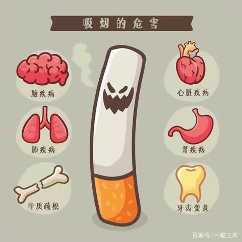 吸烟的危害（22机电大专二班周贤俊）