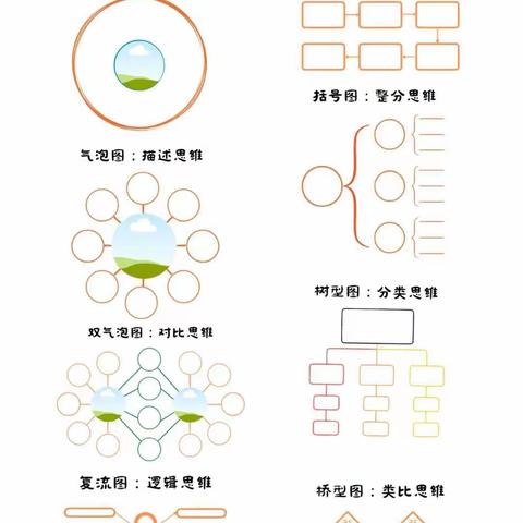 二年级（2）班数学第二单元思维导视图