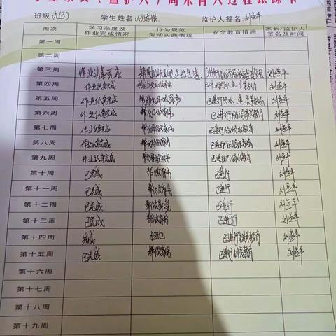 九（3）班优秀周末跟踪卡展示