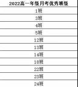 精准分析明方向 团结协作谱新篇——高一学部月考总结