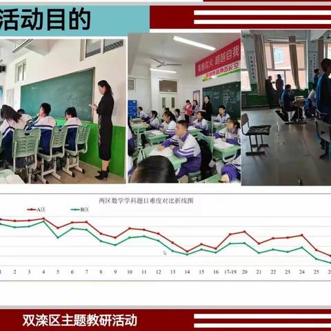 知之愈明，行之愈笃--双滦区数学学科中考主题交流纪实