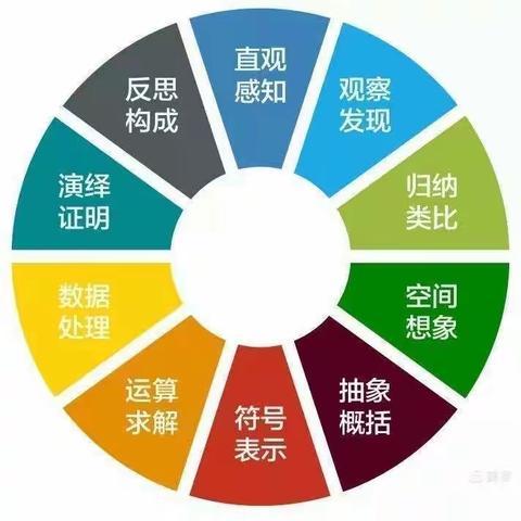 中级《数学思维精英班》学期汇报