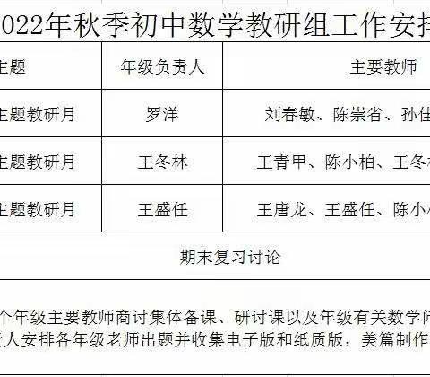 慎思慎研 笃行思远—临高县创新学校中学部数学组、化学组学期末教研活动总结