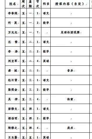 “显技能，展风采”――濂水镇中心小学教师赛教美篇