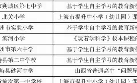 我县有三所学校的国家级优秀课题成果参与《山西省基础教育国家级优秀教学成果推广应用活动培训会》