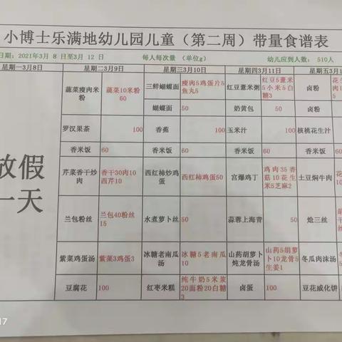 2021年春季小博士乐满地实验园第二周舌尖上的美味