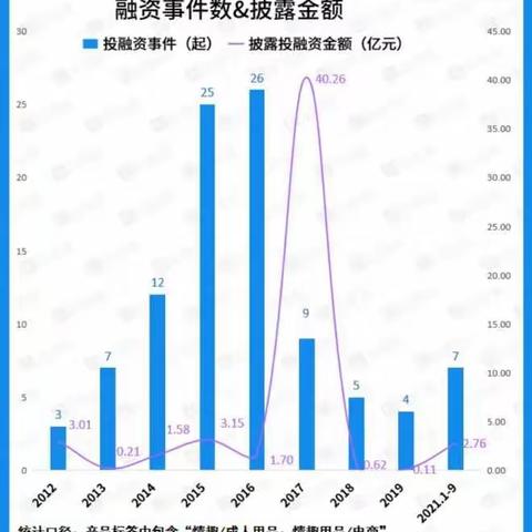 联商首页资讯动态正文 95后女生，开了两家成人用品无人店