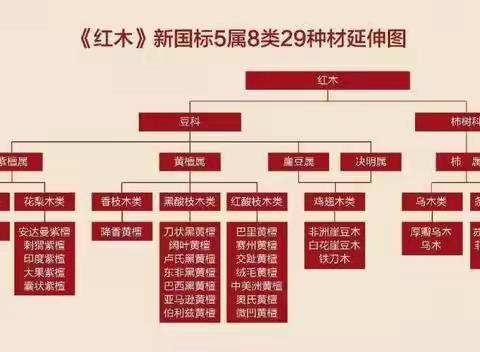 从入门到行家---红木知识最新版