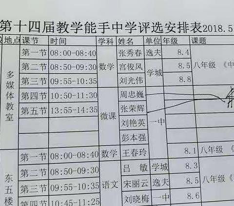 （新闻稿）富裕县第十四届教学能手评比暨全县“自主、互助、学习型课堂”教学比赛圆满结束