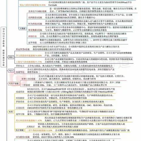 【10月13日午间涨停分析】