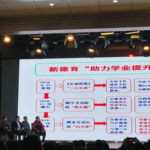 【风帆学校】（二十一）新德育培训之分享