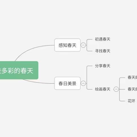 走进多彩的春天——冬芽班