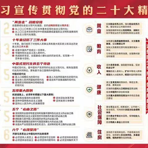 学习宣传党的二十大精神