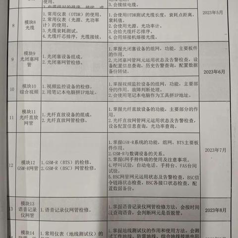 【张文鑫】5.15-5.19周总结