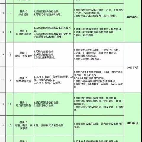 吉时7.24-7.28周总结