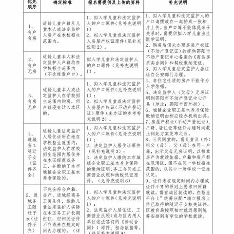 东塔小学2023年秋季一年级新生招生公告