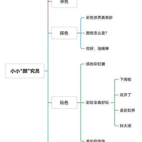 肥西县华南城幼儿园—小小“颜”究员