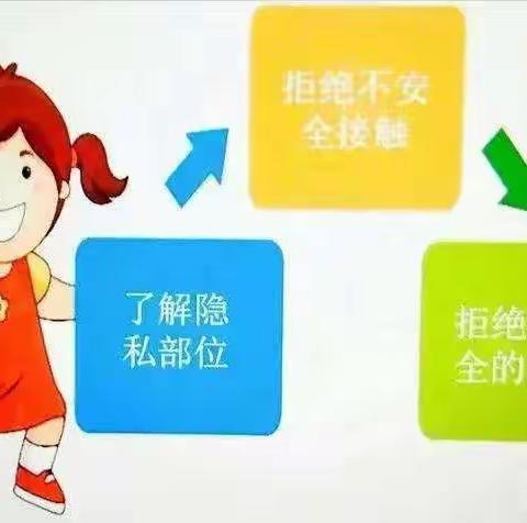 启智贝尔幼儿园跳跳二班安全教育—防性侵害安全教育