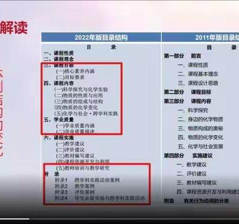 新课标•新动力•新起点——化学组线上新课标学习活动