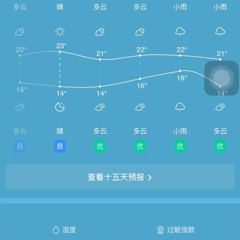 Weather in Winter Holiady