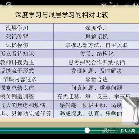 2020网络学习之心得体会