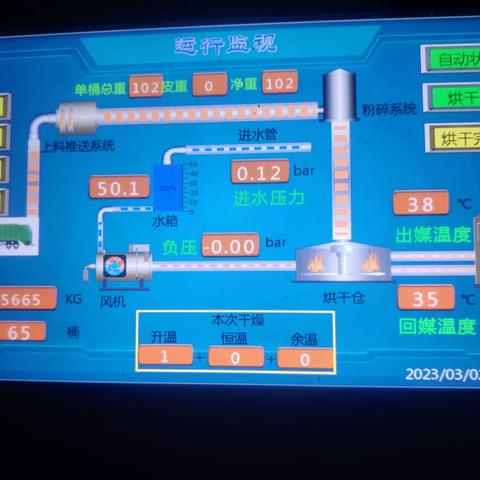 格瑞环保园岭站3月2日，厨余处理5车，1号机处理65桶5.665吨，2号机处理74桶6.378吨，合计处理12.043吨。