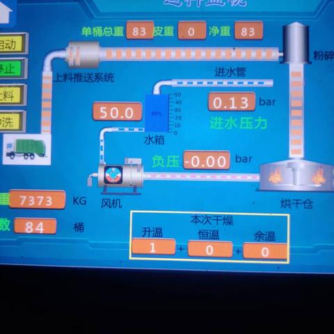 格瑞环保园岭站3月4日，厨余处理5车，1号机处理84桶7.373吨，2号机处理70桶6.151吨，合计处理13.524吨。