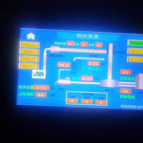 格瑞环保园岭站3月1日，厨余处理5车，1号机处理66桶5.775吨，2号机处理77桶6.734吨，合计处理12.509吨。
