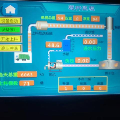 格瑞环保园岭站3月13日，厨余处理5车，1号机处理76桶6.219吨，2号机处理71桶6.063吨，合计12.282吨。