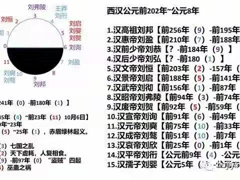 时间上的自洽，西汉