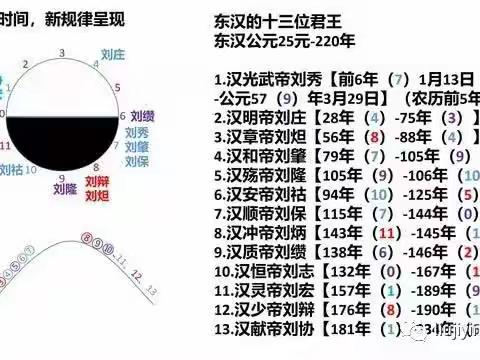 时间上的自洽，东汉