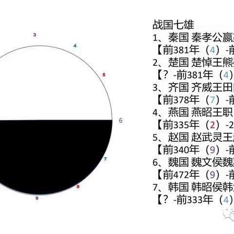 战国时期，历史转折点，时间上的自洽！