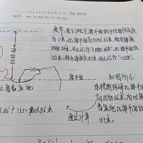 大家好，我是五年级(6)班的邝起硕，这是我的思维导图。