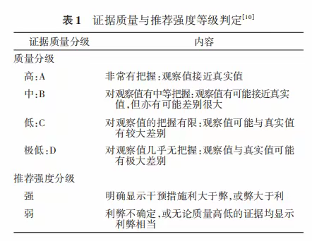 中国经肛腔镜手术专家共识及操作指南（2023版）