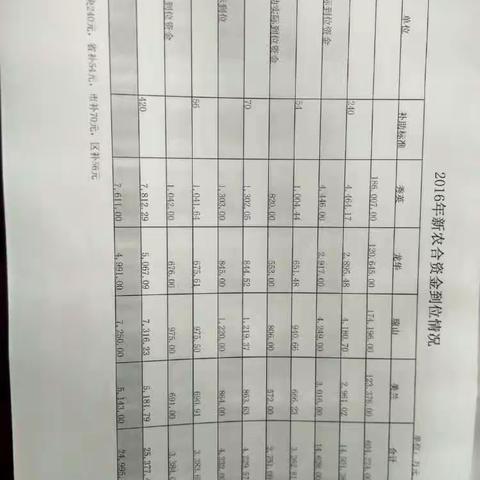 关于新型农村合作医疗与城镇居民基本医疗保险财补资金到位情况的说明