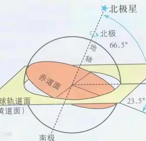 星座1 开蒙篇