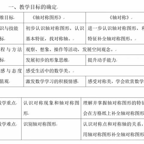 小学数学大单元教学专题研讨