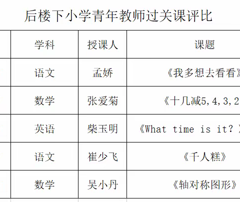 “不负青春吐芳华，亮相课堂展风采”—后楼下小学青年教师过关展示课活动